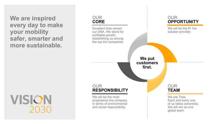 Vision2030 Continental Tires