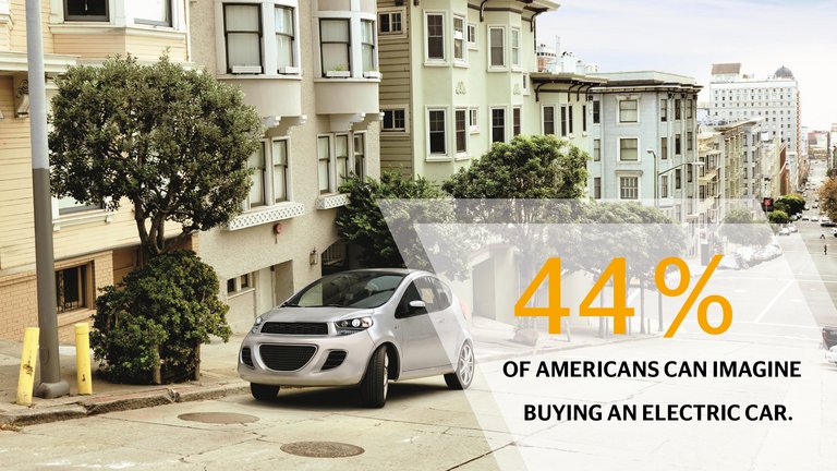 Mobility Study 2020 | US