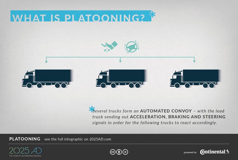 What is platooning?