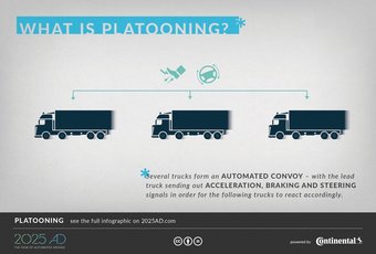 What is platooning?