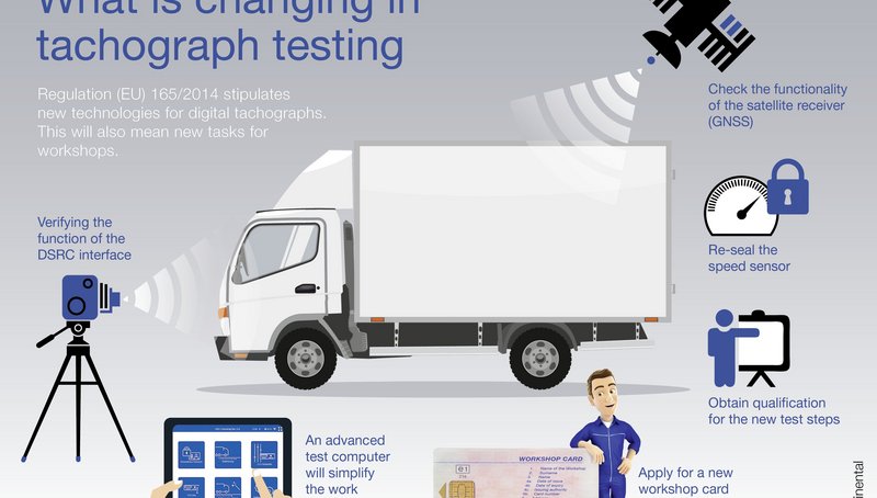 Caption Continental_Infographic_Tachograph_Testing_en.jpg