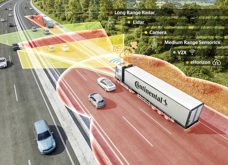 2018_09_17_Continental_PP_CV_Umfeldmodell_FoV