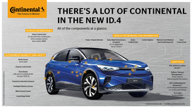 The Volkswagen ID.4 – Sustainable Mobility with Technology from Continental