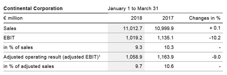 Continental Corporation