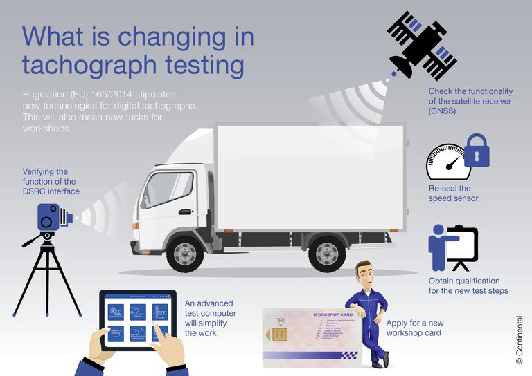 Caption Continental_Infographic_Tachograph_Testing_en.jpg