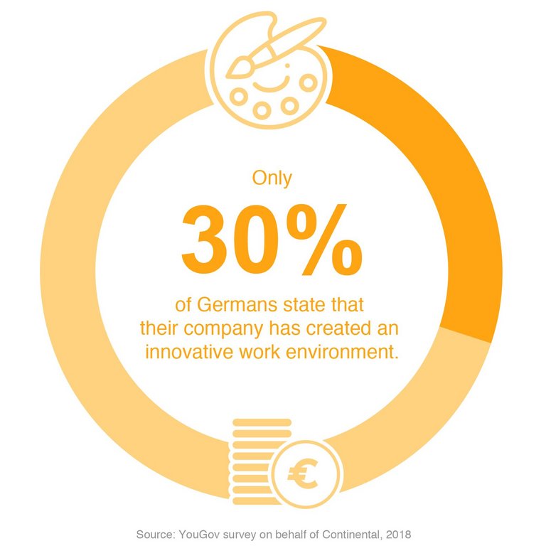 innovation culture - work environment