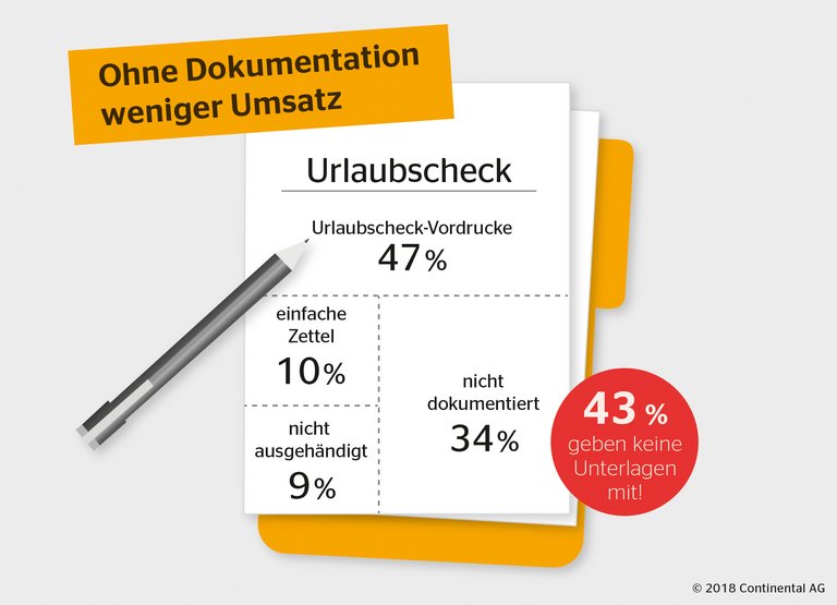 Continental_pp_Service_Report_Infografik_Dokumentation