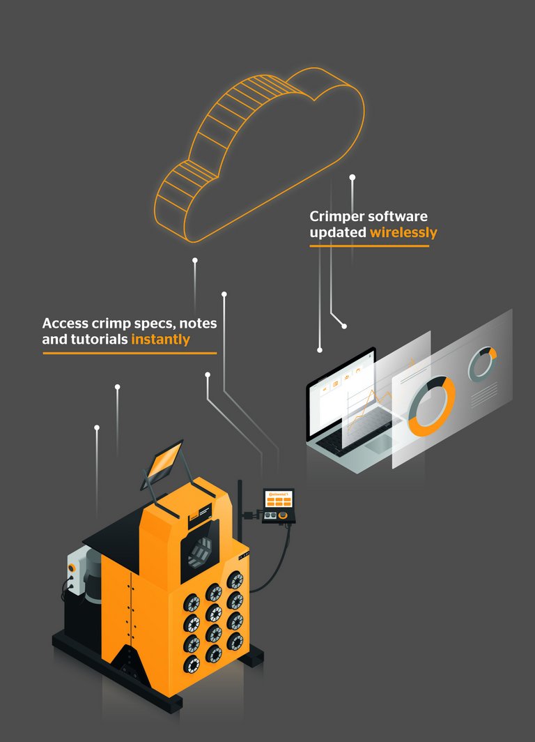 CrimpIQ-Steuerung
