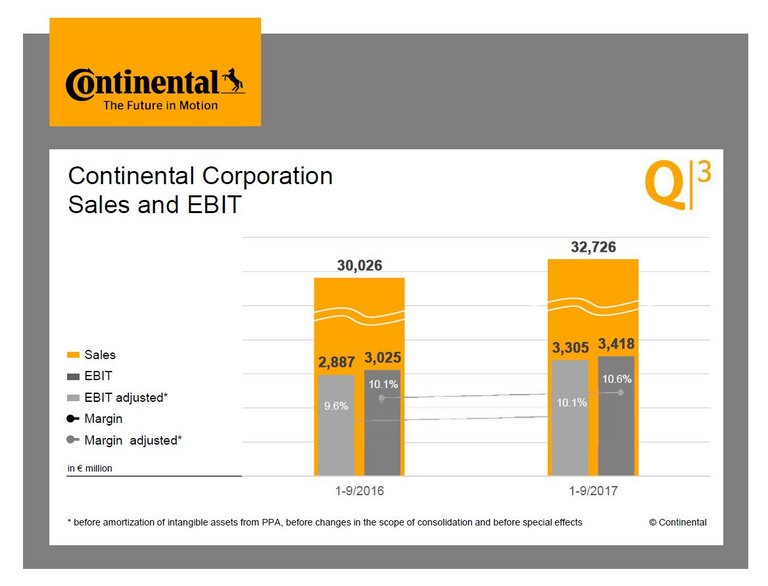 Sales & EBIT