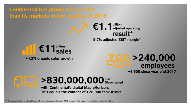 first quarter of 2018