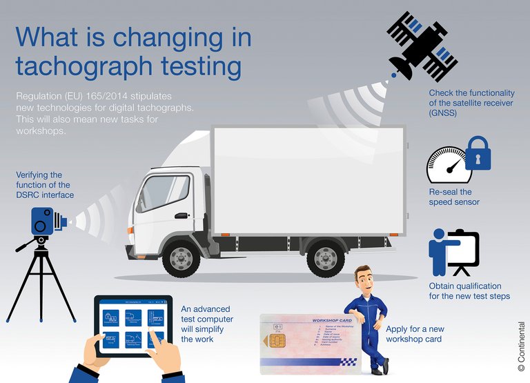 Continental_Infographic_Tachograph_Testing_en