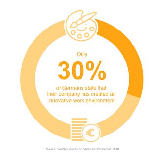 innovation culture - work environment