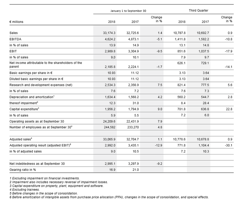 Earnings, Financial and Net Assets Position of the Continental Corporation