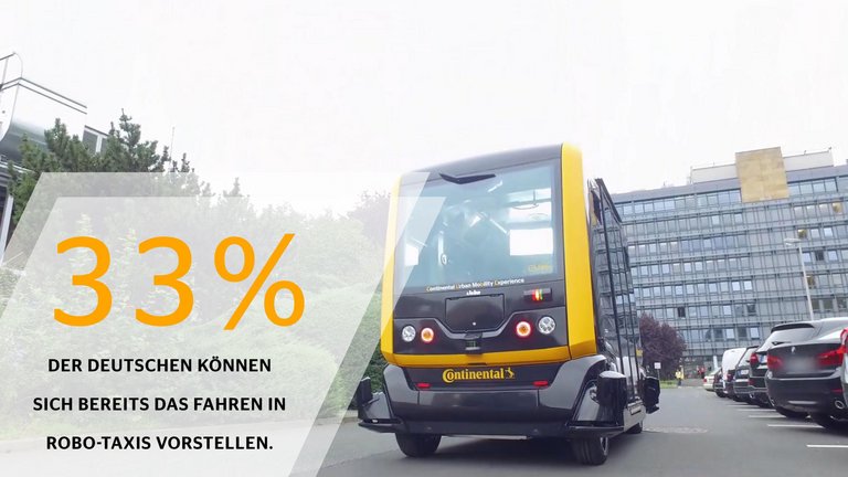 Mobilitätsstudie 2018: Robo-Taxis und Mobilitätsdienste (Deutschland)