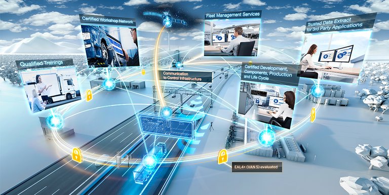 Continental_press_picture_DTCO_4.0_ecosystem