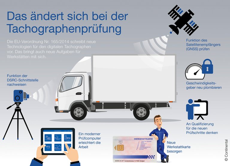 Continental_Infographic_Tachograph_Testing_de