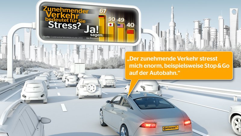 Automatisiertes Fahren