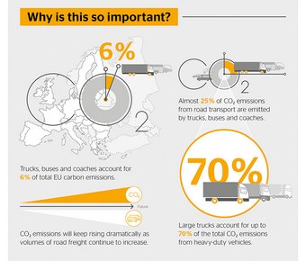 VECTO_Infografik_Why is it important