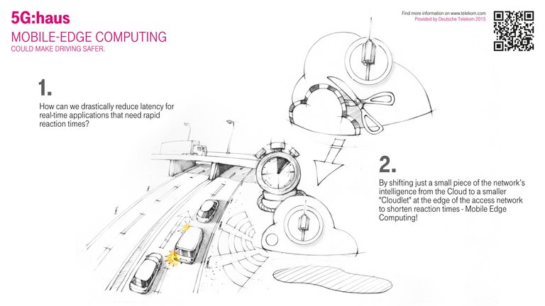 Mobile Edge Computing
