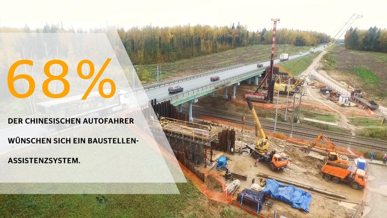 Mobilitätsstudie 2018: Fahrerassistenzsysteme (China)