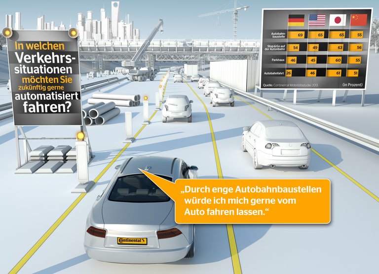 Automatisiertes Fahren 