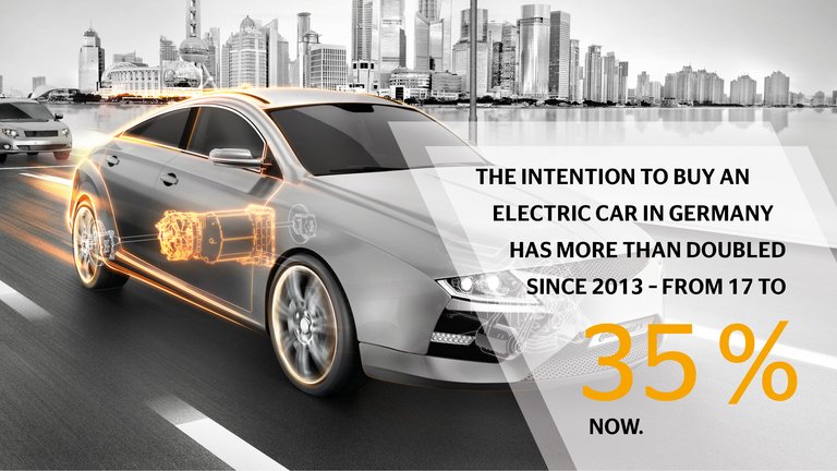 Mobility Study 2020 | Germany