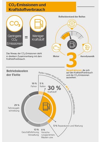VECTO_Infografik_Co2