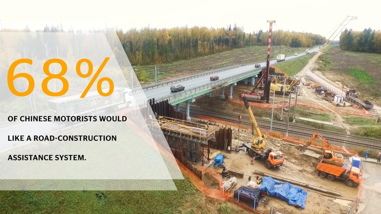 Mobility Study 2018: Driver Assistance Systems (China)