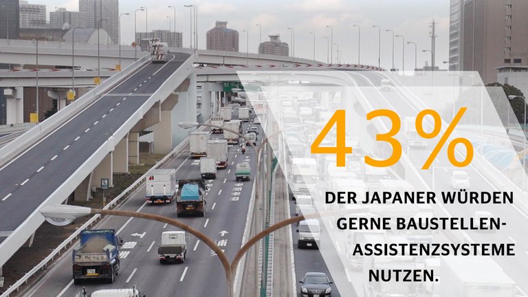 Mobilitätsstudie 2018: Fahrerassistenzsysteme (Japan)