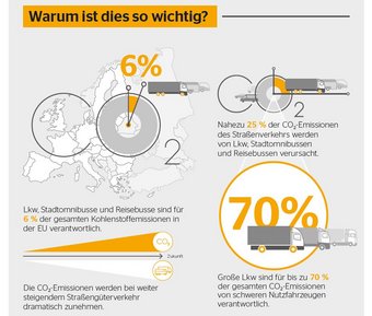 VECTO_Infografik_Why is it important