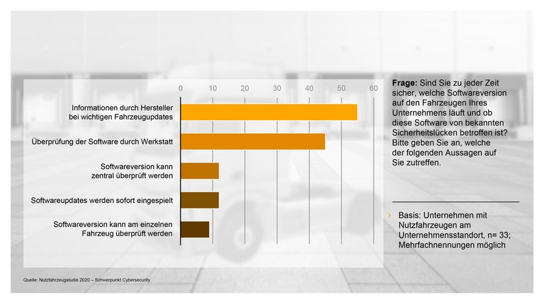 Continental_PP_Studie_ Cybersecurity_Infographik II_SW Update_DE