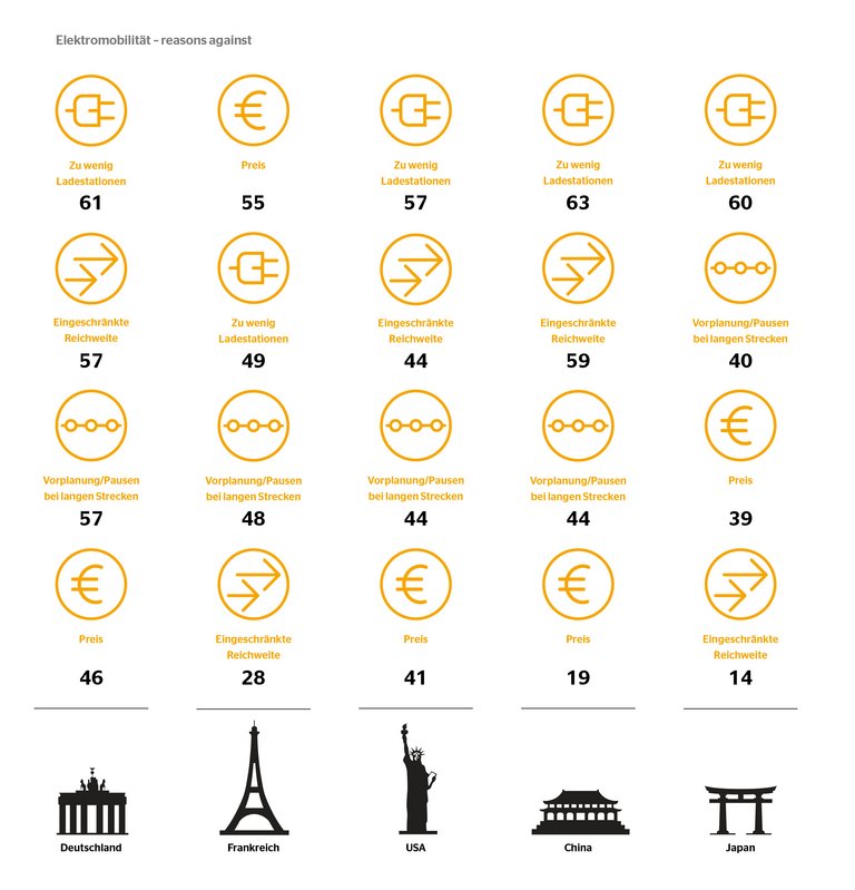 20210107-PP-Grafik-Reason againts EMob-de