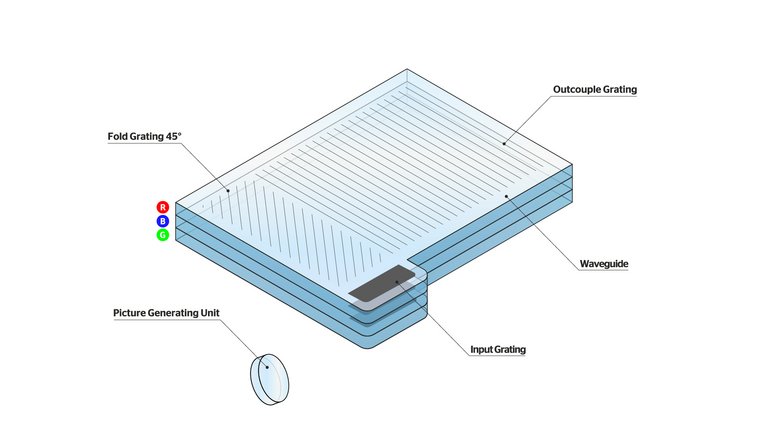 Technical components