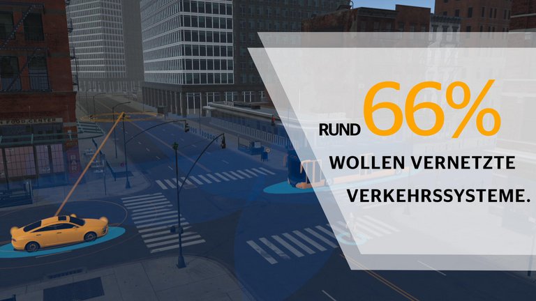 Mobilitätsstudie 2018: Vernetzung und Digitalisierung (vernetzte Verkehrssysteme)