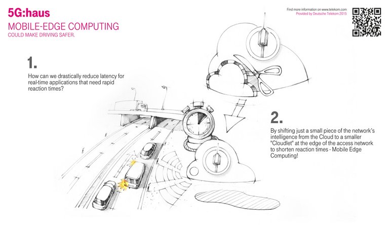 Mobile Edge Computing