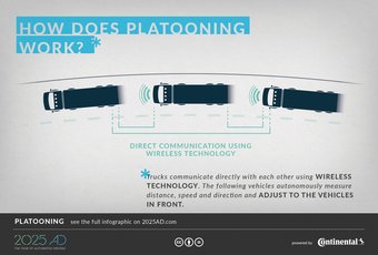 How does platooning work