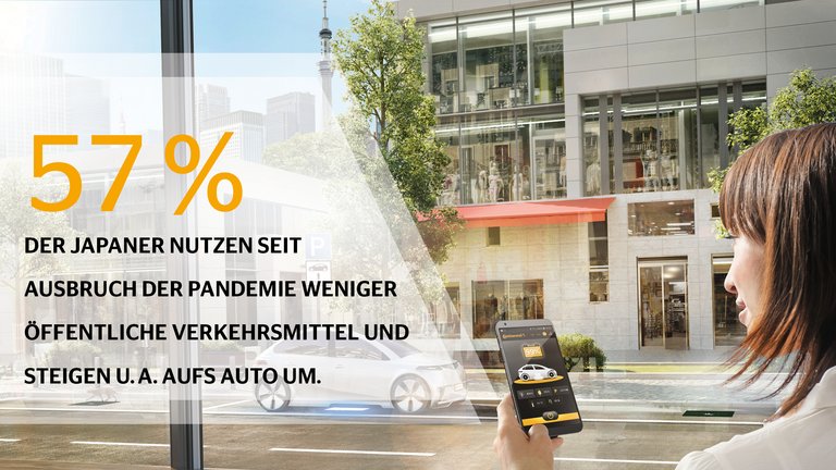 Mobilitätsstudie 2020 | Japan
