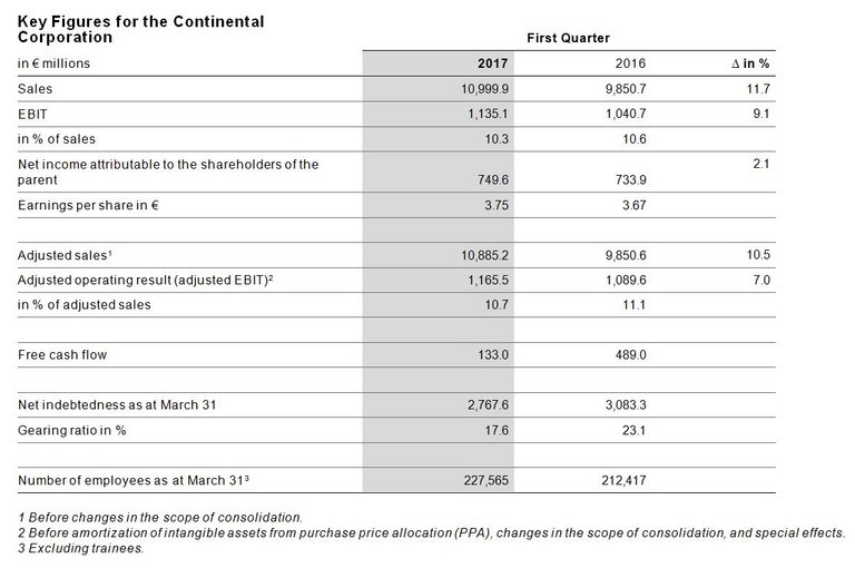 Q1 finance table