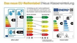 New EU Tire Label Designed to Provide More Information for Consumers