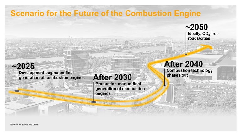 Scenario for the future of the combustion engine