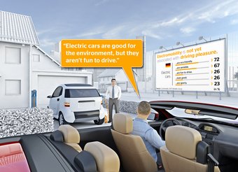 Electromobility is not yet associated with driving pleasure