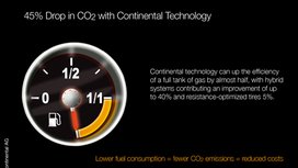 Continental Hard at Work on CO2 Reduction