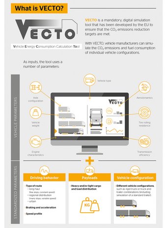 VECTO Infografik