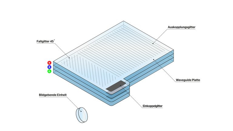 Technical components