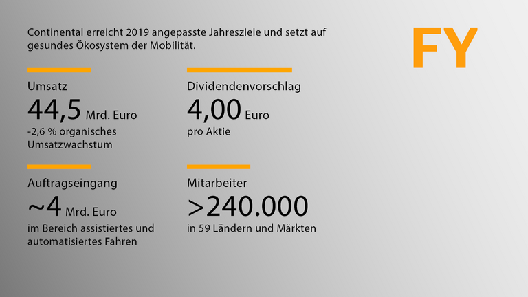Grafik Geschäftsjahr 2019