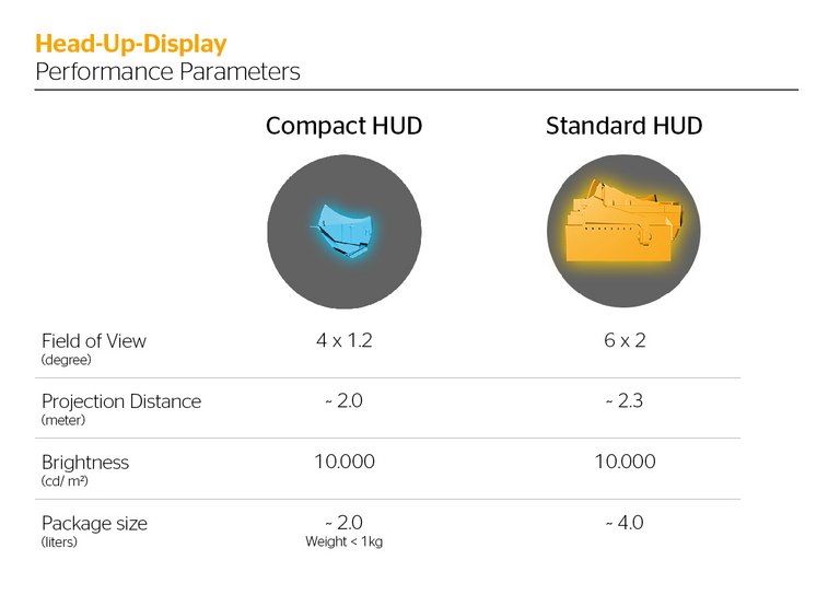 Continental_PP_HUD_Overview_EN